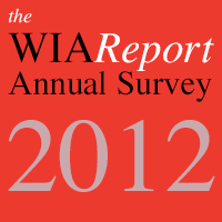 First-Year Women at the Nation’s Leading Research Universities