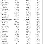 Ranking the States in Producing Women Graduates in STEM Fields