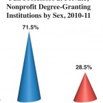 The Persisting Gender Gap in Faculty Posts