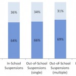 Gender Disparities in School Suspensions and Expulsions