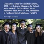 New Data on Gender Differences in Application, Admission, Enrollment, and  Graduation Rates