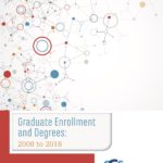 Examining the Gender Gap in Graduate School Enrollments in the United States