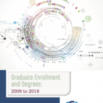 A Snapshot of Women Enrollments in Graduate Schools in the United States