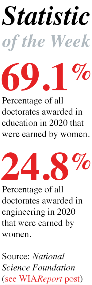 Statistic of the Week