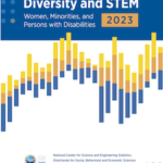 Women Making Progress in STEM Education and Occupations, But More Work Needs to Be Done